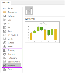 New Chart Types In Microsoft Excel 2016 Excelchamp