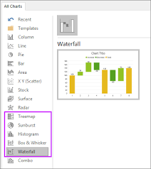 new chart types in microsoft excel 2016 excelchamp