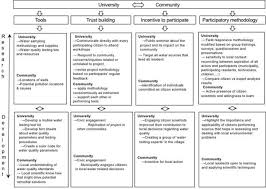 The response to the textbook could not have been better: Contextualizing Openness Situating Open Science