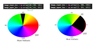 The main animation starts at 1:19 as follows. Select Hsv Hue From 30 To 30 In Python Opencv Q A Forum