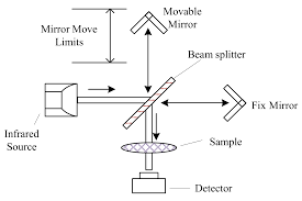 Any home that has fueled we've evaluated many carbon monoxide detectors to find the most effective models available. Sensors Free Full Text Review Of Dissolved Co And H2 Measurement Methods For Syngas Fermentation Html