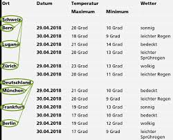 We did not find results for: Https Www Axes4 Com Resources Persistent 8 A 8 5 8a854558dbb025b2c5962043d2cfa34d68b7207f Axesword Guide De Barrierefreie 20tabellen Erstellen 20210401 Pdf