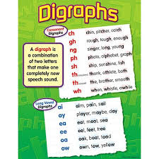 Discover words with letters and length filters. This Chart Offers Many Examples Of Digraphs Two Letter Combinations That Make New Speech Sounds Features Both Phonics Rules English Phonics Phonics Lessons