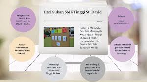 Pusat sumber sekolah smk bsd (1). Sejarah Folio Presentation By Jonathan Ang Wei Jet