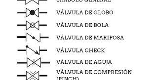 933 Me Gusta 5 Comentarios Capacitacion Cursos Formacion Isaachernandezmx En Instagram 8 Simbolos De Valvulas De Words Word Search Puzzle Word Search