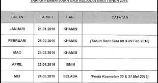 Jadual gaji minimum maksimum bagi perkhidmatan pendidikan mulai 1 julai 2016 terbaru gaji minimum maksimum bagi ppp mulai 1 julai 2016 mykssr com hal ini di dasarkan pada uu 13 2003 pasal 77 ayat 2 yang menjelaskan sbb. Jadual Gaji Kakitangan Awam Tahun 2020