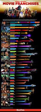 The silence of the lambs (1991); Pin By Randy Krum On Cool Infographics Gallery Highest Grossing Movies Adventure Movie Action Adventure Movies