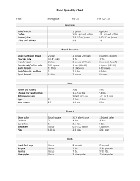 Click here to convert kilograms to pounds (kg to lbs). Https Www Rmhcseattle Org Wp Content Uploads 2017 05 Food Quantity Chart1 Pdf