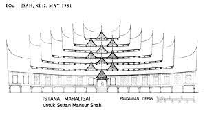 Sultan mansur shah was the sixth sultan of malacca. The Palace Of Sultan Mansur Shah At Malacca Az South Asia