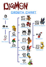 Digimon Tamagotchi Growth Chart So Cuuuuuuttteee