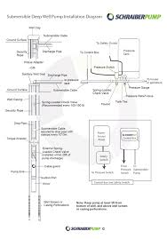 220 volt 2 wire submersible pump diagram keywords: Confusion About Wiring Control Box For A Submersible Well Pump Home Improvement Stack Exchange