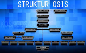 Check spelling or type a new query. Contoh Stuktur Organisasi Osis Untuk Smp Sma Dan Smk Lengkap Kosngosan