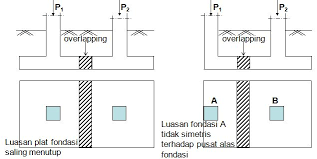 Rekayasa pondasi 1 pondasi dangkal pdf download gratis. Pondasi Telapak Gabungan Dan Pondasi Telapak Kantilever Ilmutekniksipil Com