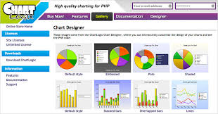 4 Best Chart Generation Options With Php Components Sitepoint