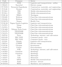 Check spelling or type a new query. Pdf A Map Of The Brazilian Stock Market Semantic Scholar