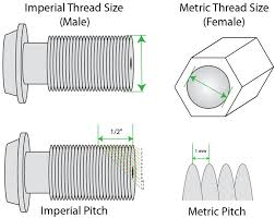 imperial thread nuts price list hex nuts m8 1 25 18 8