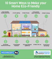 10 Smart Ways To Make Your Home Eco Friendly – Coinet Environment,  Pollution & Recycling News