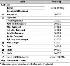 What Is White Balance Icon Photography School