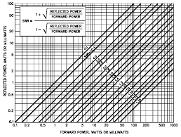 all about transmission lines