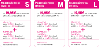 Das netz ist inzwischen für über 95 prozent der haushalte verfügbar. Telepunkt Winsen Ihr Telekom Fachgeschaft