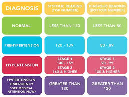 Know Your Numbers Loving Me Blood Pressure Supplements