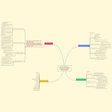 Check spelling or type a new query. Ciri Ciri Personaliti Etika Dan Perwatakan Guru Guru Ciri Save