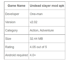 How to download, you can follow the steps below: Undead Slayer Mod Apk V2 15 0 Unlimited Gold Gems Download Free 2021