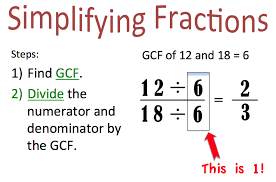 Simplifying (or reducing) fractions means to make the fraction as simple as possible. Simplifying Fractions Diagram Quizlet