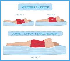 If Your Mattress Is Too Hard It Will Push On Those Main Pressure Points And Take You Out Of Alignment If It S Too Soft T Mattress Best Mattress Side Sleeper