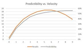 Image result for Plan-V