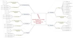 taxonomy advanced matchware examples