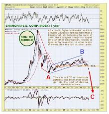 China Crisis Shanghai Comp Bearmarket Another Warning For
