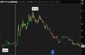 But some of these stocks have gone way too high, i have not deleted those stocks. 4 Trending Penny Stocks To Watch In April 2021 The Daily Trading News