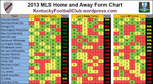 Kfcs Mls Fantasy Form Charts Week 24 Week 29 Mls