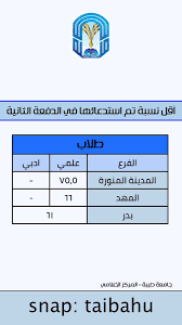 جامعة الطائف تأسست عام 2003 ومن أهم الجامعات في المملكة العربية السعودية حيث أنها تحتوي على 19 كلية تشمل جميع التخصصات العلمية والأدبية للبنين والبنات وتقع جامعة الطائف في منطقة الحورية في مدينة. ÙƒÙŠÙ Ø§Ø­Ø³Ø¨ Ø§Ù„Ù†Ø³Ø¨Ù‡ Ø§Ù„Ù…ÙˆØ²ÙˆÙ†Ù‡ ÙÙŠ Ø¬Ø§Ù…Ø¹Ù‡ Ø·ÙŠØ¨Ù‡