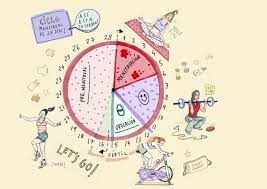 El Ciclo Menstrual Como Afecta A Tu Ejercicio Telva Com