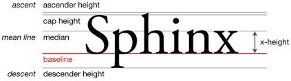 A closed space in a letter is similar in that the space that is closed would not allow anything to get out. Typography Anatomy Of A Letterform Designmodo