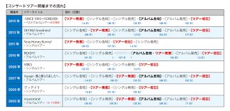 V6 の20周年記念ツアーとなる「v6 live tour 2015」公演が決定し、日程が発表されました。 ジャニーズネットによると、今回のツアーは全国7都市15公演の予定です。 ã‚¢ãƒ«ãƒãƒ ãƒªãƒªãƒ¼ã‚¹ç™ºè¡¨ãŒå…ˆã‹ ã‚³ãƒ³ã‚µãƒ¼ãƒˆãƒ„ã‚¢ãƒ¼æ±ºå®šãŒå…ˆã‹ å•é¡Œ ãƒ«ãƒ¼ãƒ— ã‚¶ ãƒ«ãƒ¼ãƒ—