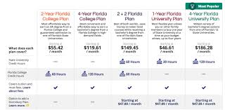 Pricing For Florida Prepaid College Plans The Mommy Spot