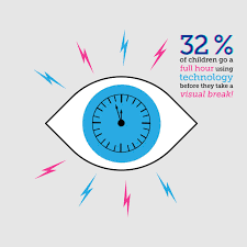 Nearly 1 In 3 Children Will Use Technology For A Full Hour Without Giving Their Eyes A Break Make Sure Your Kids Are Building He Eye Care Eye Strain Eye Facts