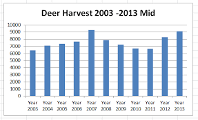 New Hampshire Deer Hunt Mid Report