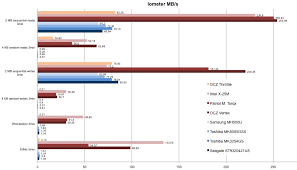 Ssd Versus Hdd In Comparison Notebookcheck Net Reviews