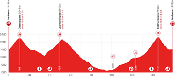 La vuelta ciclista a españa: Tour De Suisse 2021 Etapes Resultats