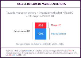 Ainsi, un taux de marge brute en. Qu Est Ce Que La Marge Commerciale Et Comment La Calculer Intia