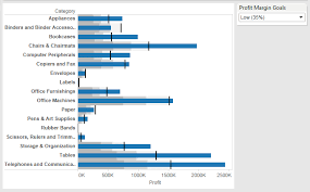 tableau deep dive parameters reference lines interworks