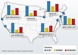 Carriercompare Which Iphone Carrier Is The Best May 30