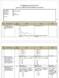 20+ soal suku banyak (polinomial) dan jawaban. Kartu Soal Usbn Mat Minat Fix