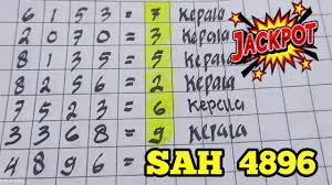 Disertai prediksi jitu berdasarkan statistik dan ai. Rumus Kepala Tunggal Hk Prediksi Hk 18 Mei 2021 Rumus Ekor Hk Jitu Hk Hari Ini