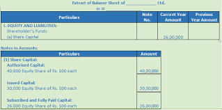 67 use of share capital to pay expenses incurred in issue of new shares. Dk Goel Solutions Class 12 Accountancy Chapter 7 Company Accounts Issue Of Share