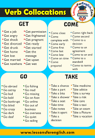 Pin On English Grammar